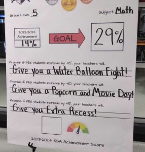 Chart describes what 5th grade students will get if they can raise their 22-23 scores from 14% to 29% proficient in math. They will get a water balloon fight if scores are up 15 percentage points. If they increase by 10, they get popcorn and a movie day. If it goes up by 5, they get extra recess.